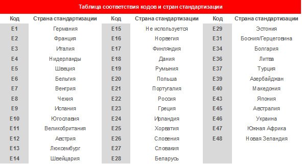 Маркировка шин: всё, что нужно знать