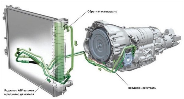 Можно ли буксировать на автомате другую машину