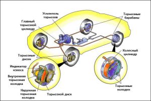 Педаль тормоза проваливается после запуска мотора