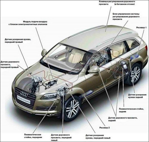 Пневмоподвеска: все плюсы и минусы