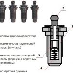 Причина стука гидрокомпенсаторов на холодном или горячем двигателе