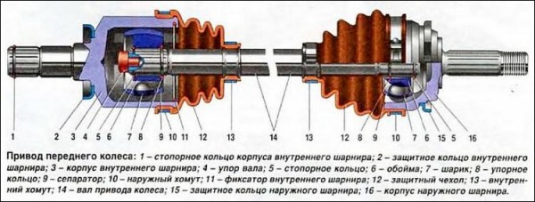 Признаки неисправности внутреннего ШРУСа
