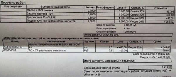 Проверка вариатора перед покупкой авто