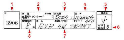 Расшифровка аукционного листа