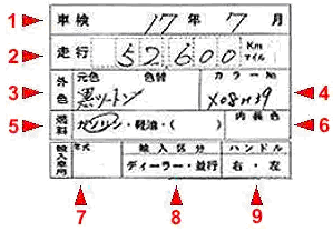 Расшифровка аукционного листа
