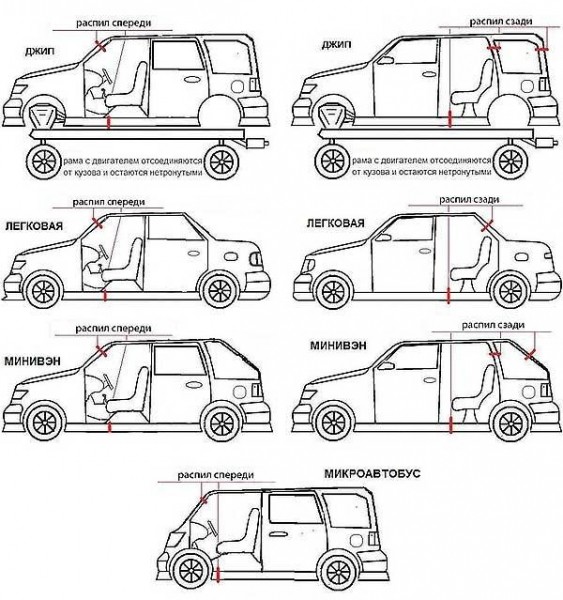 Риск покупки машины конструктора, распила