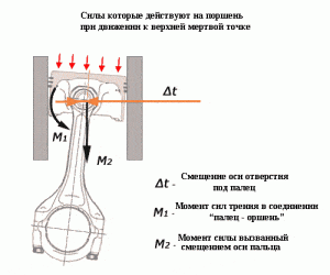Стучат пальцы в двигателе: причины