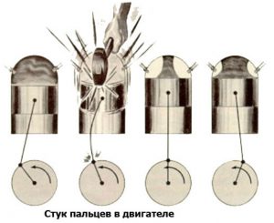 Стучат пальцы в двигателе: причины