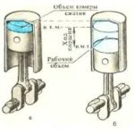 Чем отличается атмосферный двигатель от турбированного