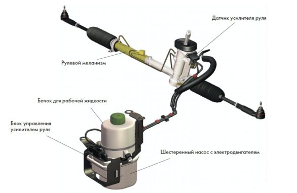 Что делать, если гудит гидроусилитель руля при повороте?