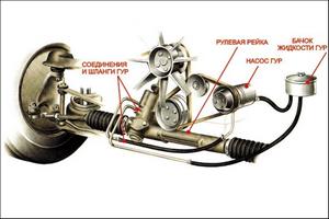 Что делать, если гудит гидроусилитель руля при повороте?