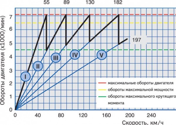 Что такое крутящий момент двигателя автомобиля