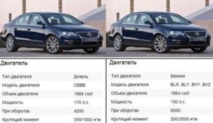 Что такое крутящий момент двигателя автомобиля