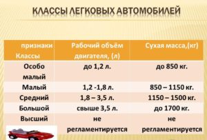 Что значит объем двигателя