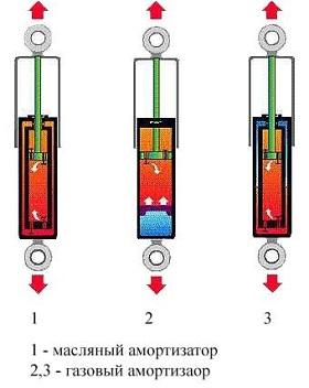 Грамотный выбор амортизаторов крышки багажника