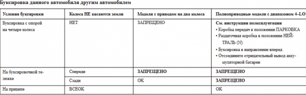 Как не повредить АКПП при буксировке