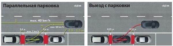 Как выполняется парковка задним ходом