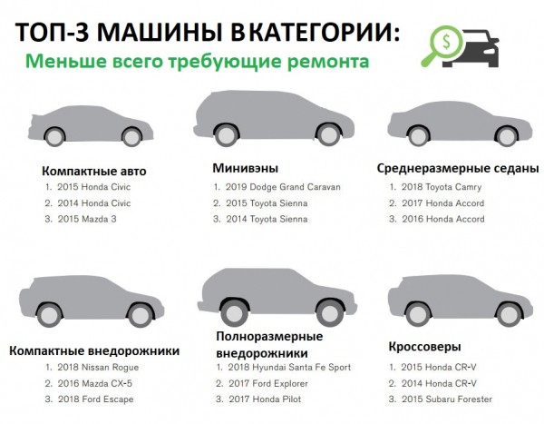 Самые надежные современные двигатели: немецкие и японские миллионники