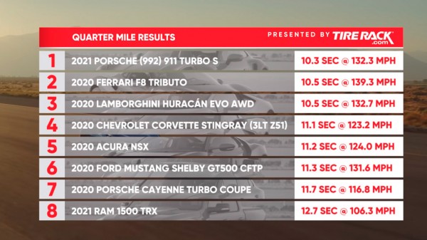 Журналисты организовали &laquo;Величайший дрэг в мире&raquo;