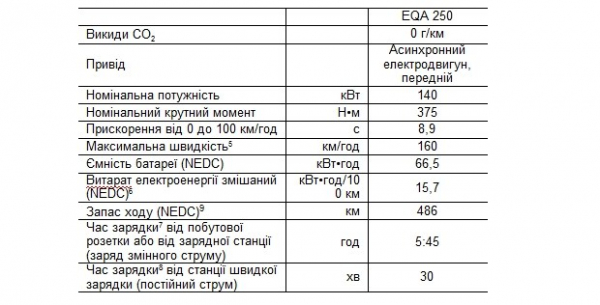 Електроатлет у сегменті компактних автомобілів