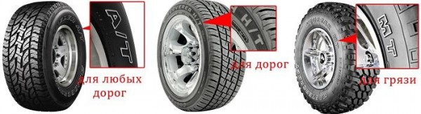 Как подобрать шины на автомобиль