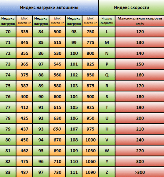 Как подобрать шины на автомобиль