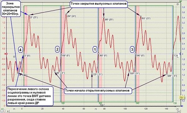 Как самому сделать диагностику двигателя автомобиля