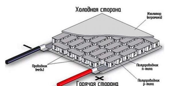 Как сделать автомобильный холодильник своими руками