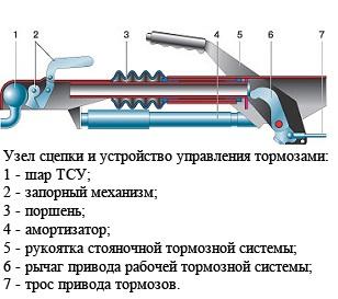 Как сделать двухосный прицеп для авто своими руками
