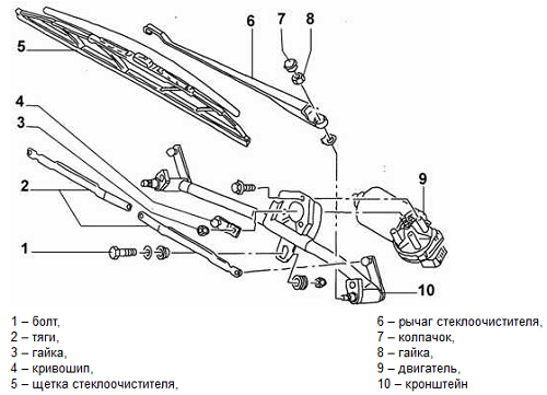 Как убрать скрип дворников