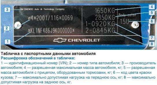 Как узнать модель двигателя?