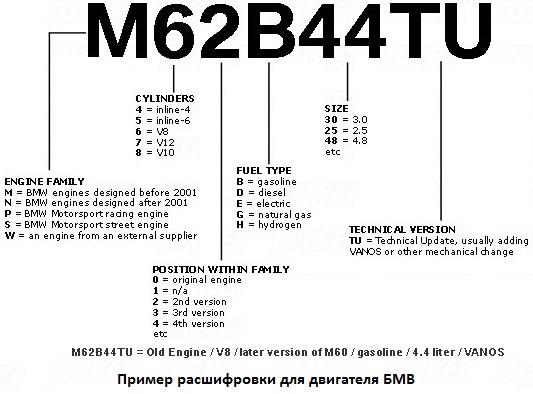 Как узнать модель двигателя?