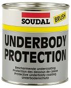 Какая антикорозийка лучше защитит авто?