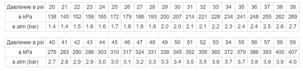 Особенности эксплуатации шин зимой: советы экспертов