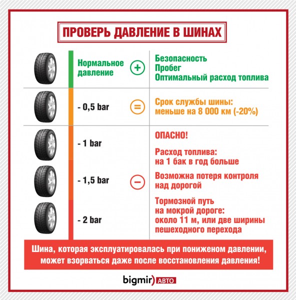 Особенности эксплуатации шин зимой: советы экспертов