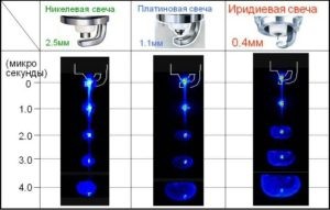 Подбор свечей зажигания по марке авто