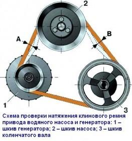 Натяжение ремня генератора