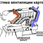Очистка впускного коллектора дизельного мотора  &nbsp;