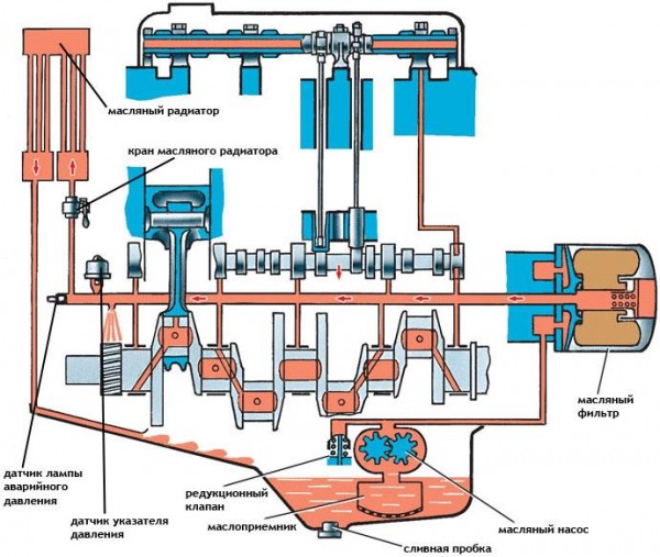 Почему клинят двигатели