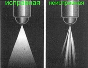 Почему троит двигатель