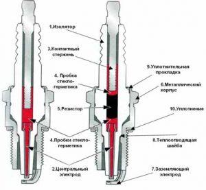 Подбор лучших свечей зажигания
