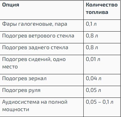 Повышенный расход топлива зимой: причины и варианты решения