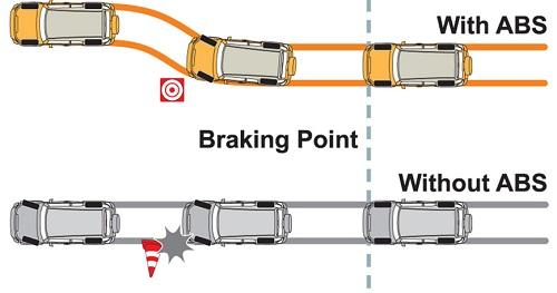 Правила безаварийного вождения зимой