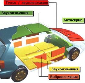 Правила обработки жидкой шумоизоляцией