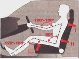 Правила правильной посадки за рулем
