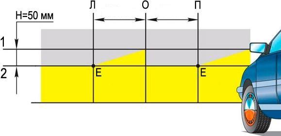 Правила регулировки света фар