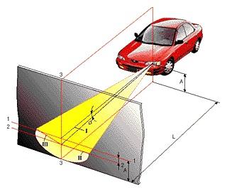 Правила регулировки света фар