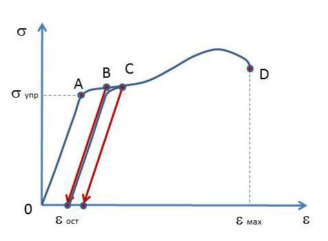 Правила сезонного хранения шин
