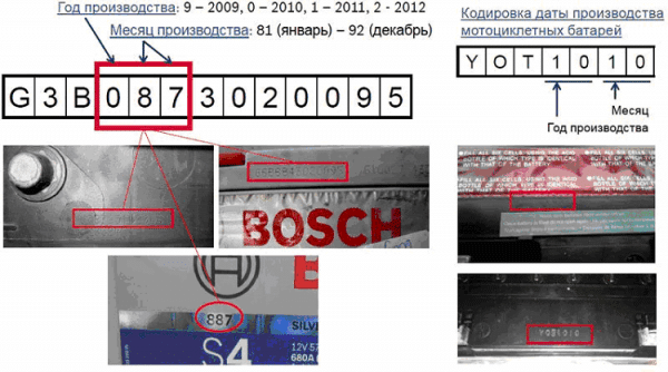 Правила выбора аккумулятора для авто