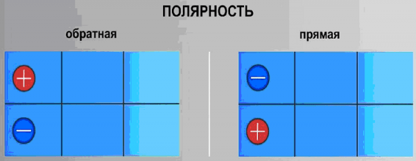 Правила выбора аккумулятора для авто